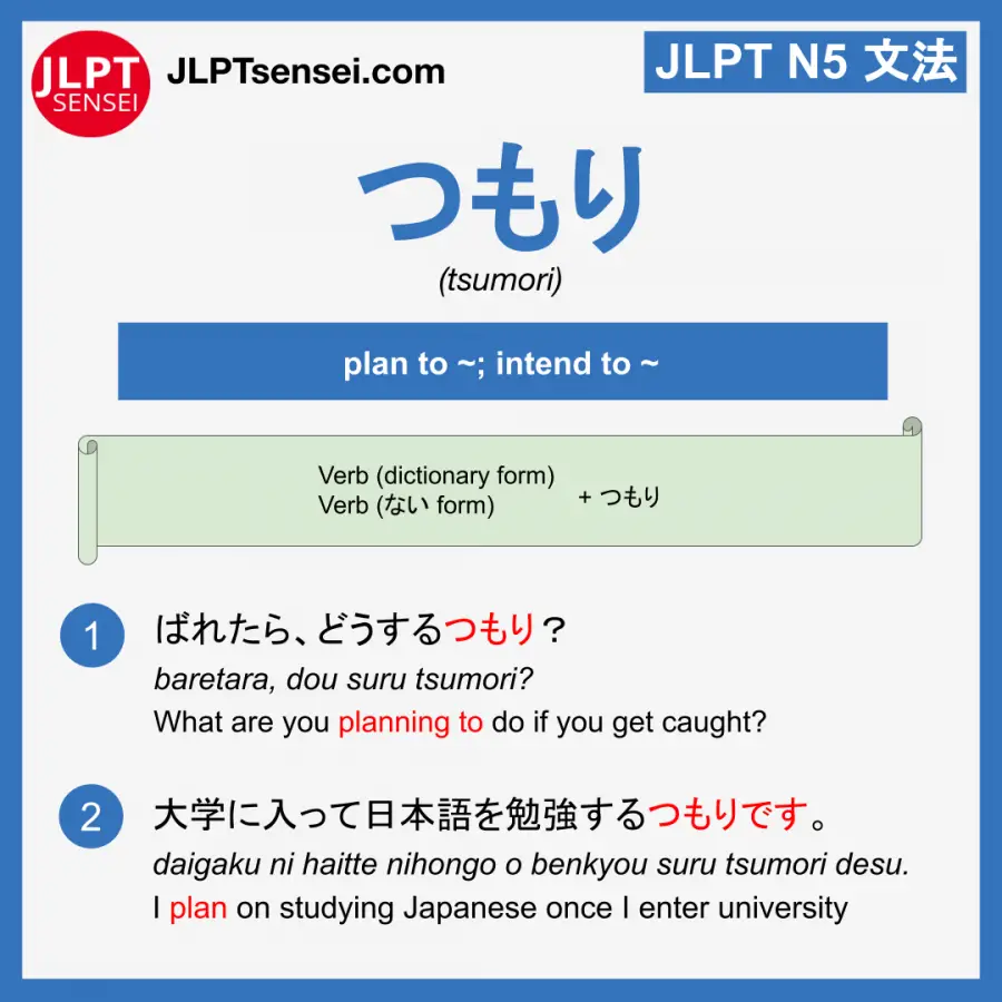 Jlpt N5 Grammar つもり Tsumori Learn Japanese Jlpt Sensei