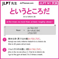 JLPT N1 Grammar: というところだ / といったところだ (to iu tokoro da / to itta tokoro ...