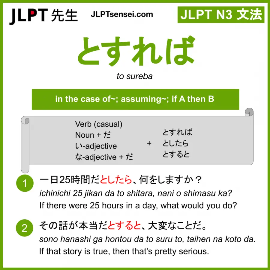 N3 Grammar とすれば としたら とすると To Sureba Shitara Suru To Learn Japanese Jlpt Sensei