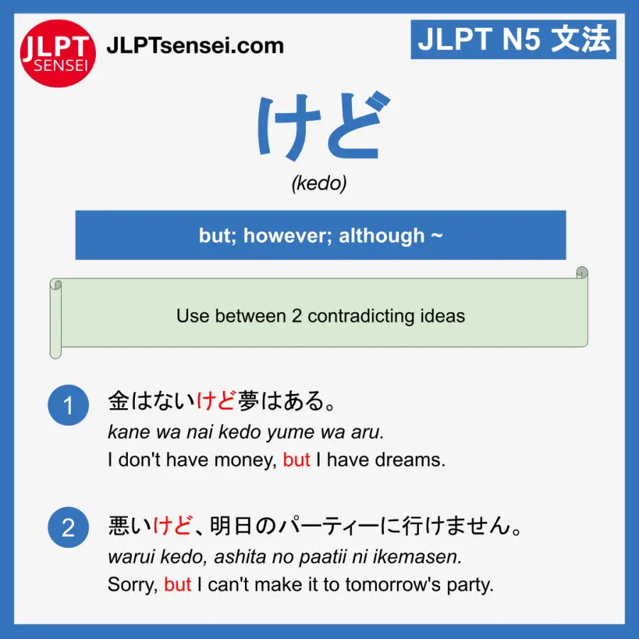 Jlpt N5 Grammar けど Kedo Meaning Jlptsensei Com