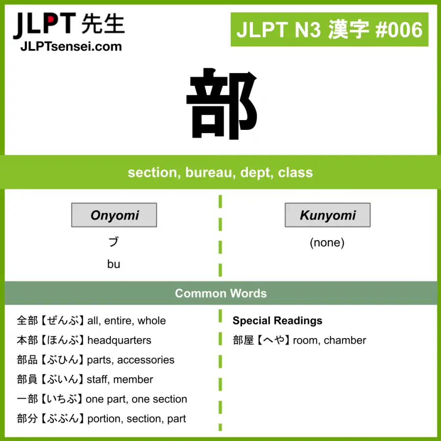Jlpt N3 Kanji 部 Bu Section Jlptsensei Com