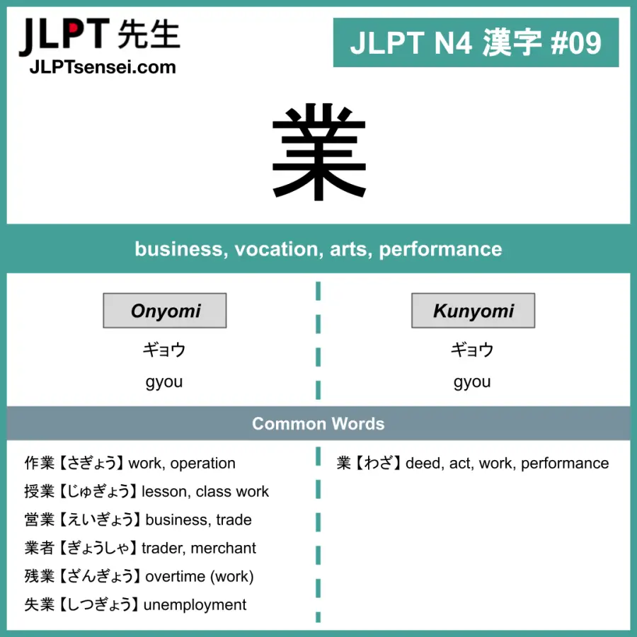 JLPT N4 Kanji: 業 (gyou, waza) business – JLPTsensei.com
