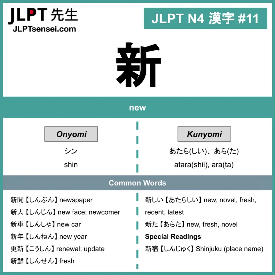 Learn one Kanji a day with infographic: 心 (shin