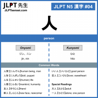 04 人 kanji meaning - JLPT N5 Kanji Flashcard