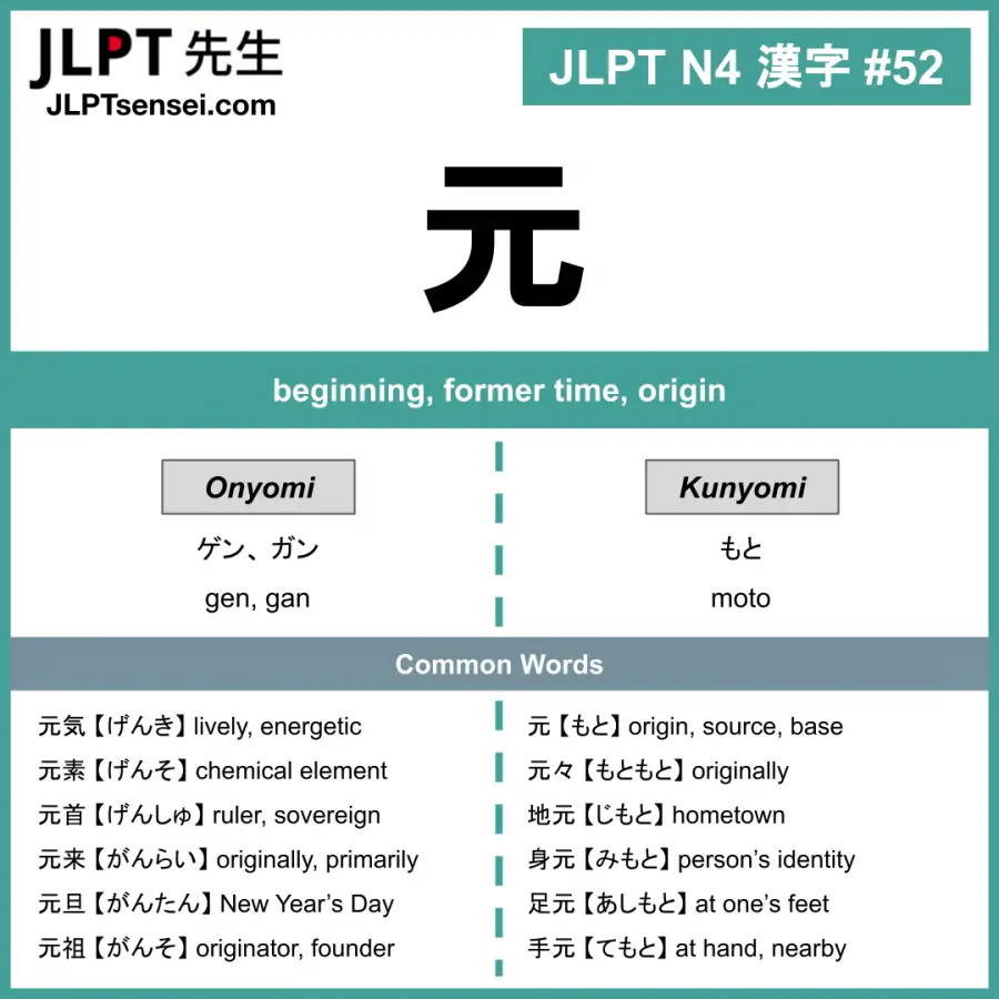 JLPT N4 Kanji: 元 (gen, moto) beginning, origin – JLPTsensei.com