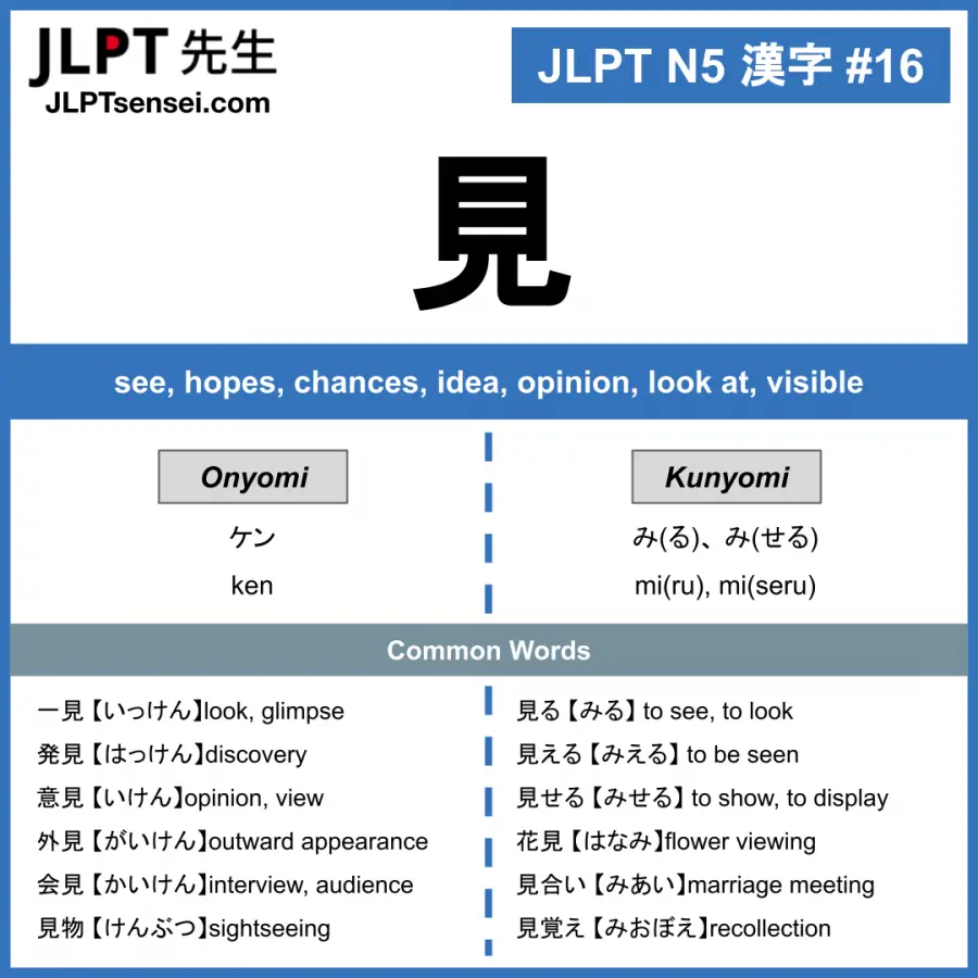 Jlpt N5 Kanji 見 Ken Miru To See To Show Jlptsensei Com