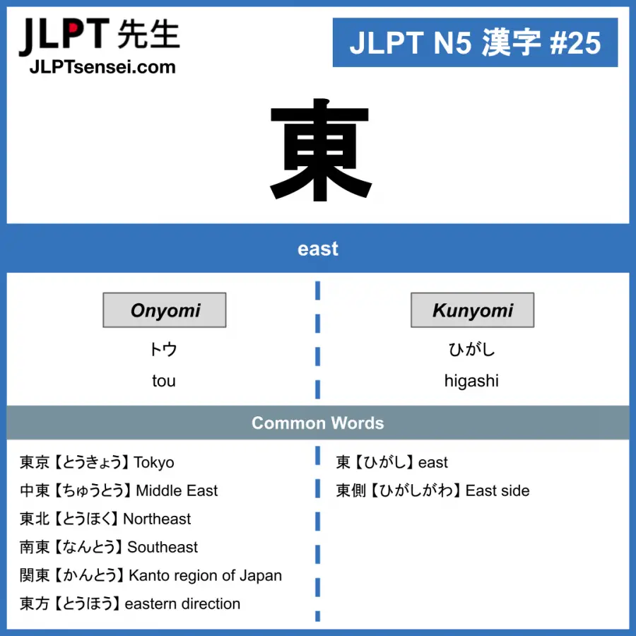 JLPT N5 Kanji: 東 (tou, higashi) east – JLPTsensei.com