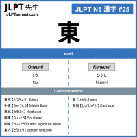 25 東 kanji meaning - JLPT N5 Kanji Flashcard