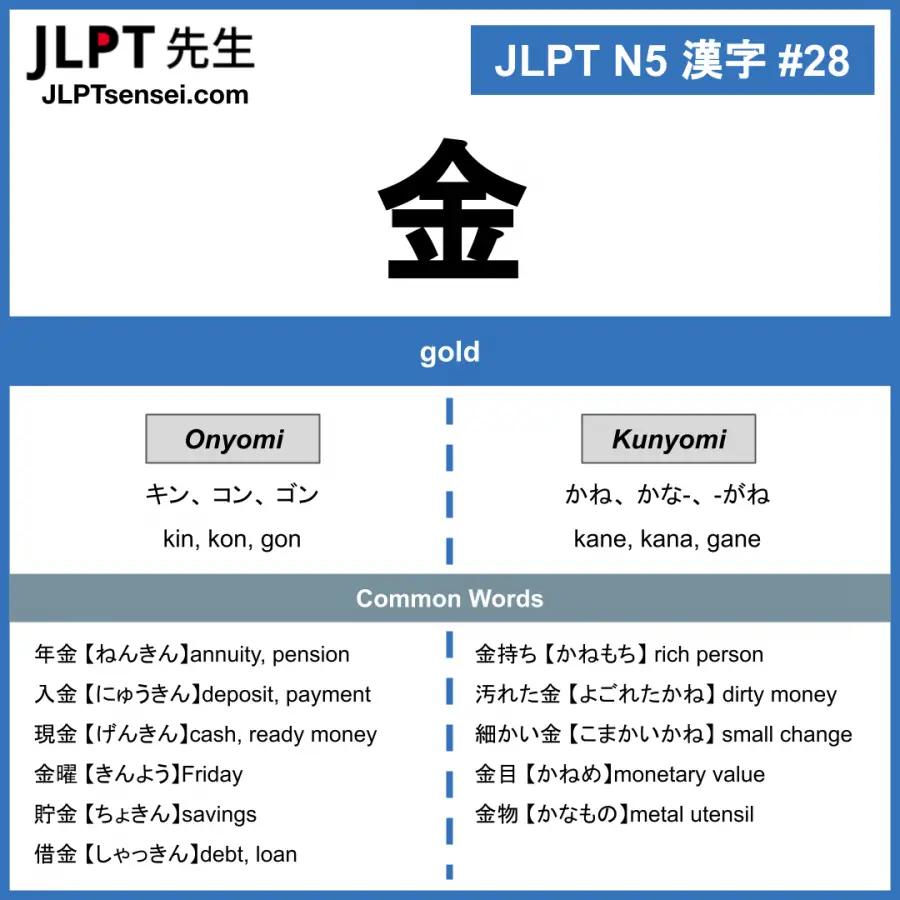 JLPT N5 Kanji: 金 (kin, kane) gold – JLPTsensei.com