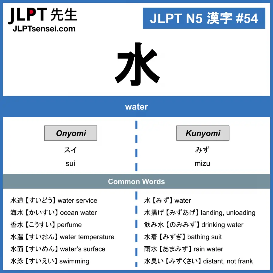 JLPT N5 Kanji 水 (sui, mizu) water