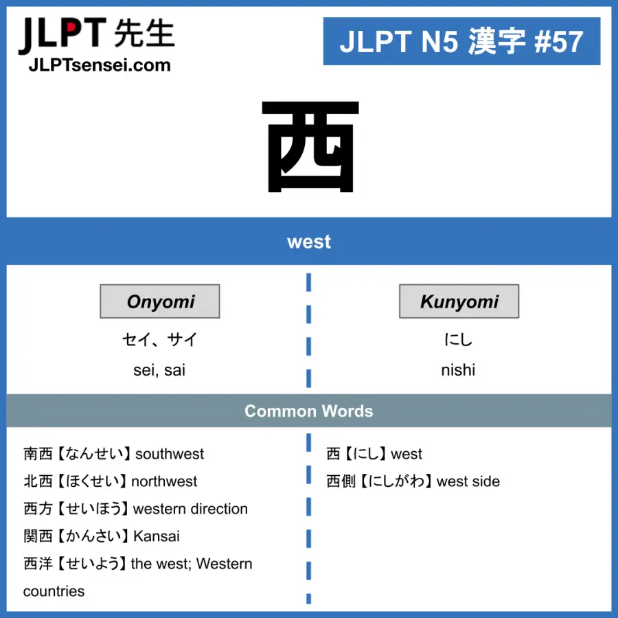 Jlpt N5 Kanji 西 Sei Nishi West Jlptsensei Com