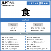 64 食 kanji meaning - JLPT N5 Kanji Flashcard