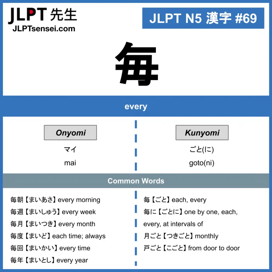 Jlpt N5 Kanji 毎 Mai Every Jlptsensei Com