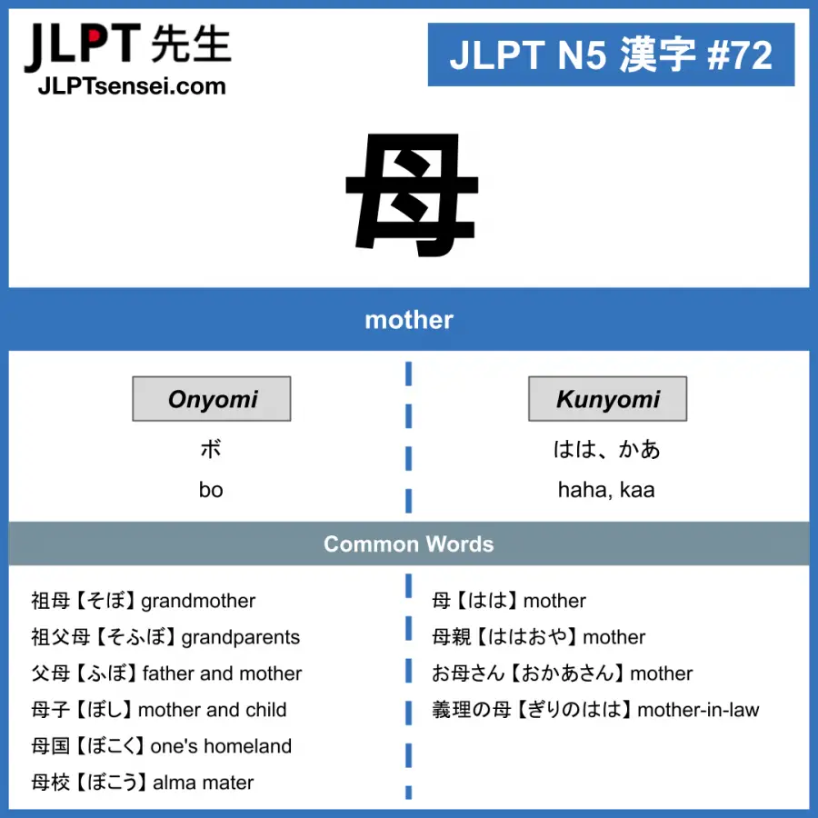Jlpt N5 Kanji 母 Haha Mother Jlptsensei Com