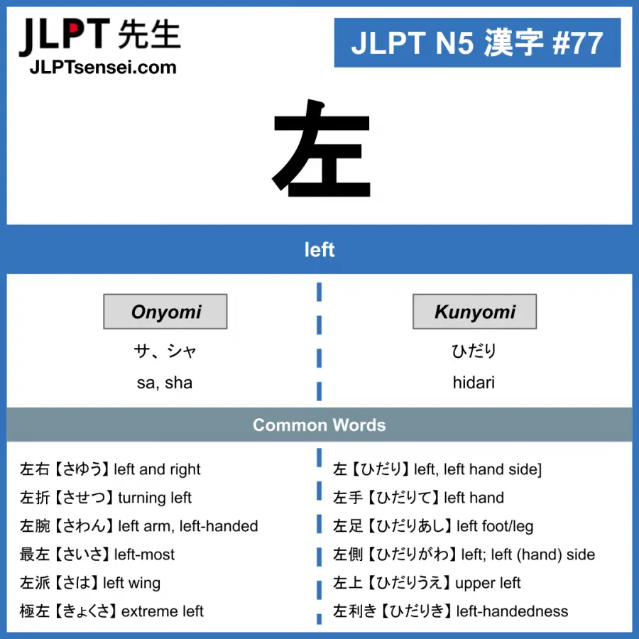 Jlpt N5 Kanji 左 Sa Hidari Left Jlptsensei Com