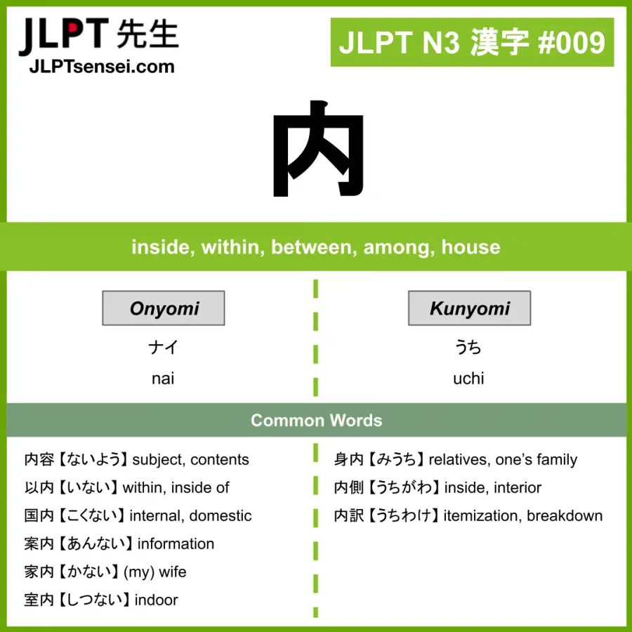 Jlpt N3 Kanji 内 Nai Uchi Inside Jlptsensei Com