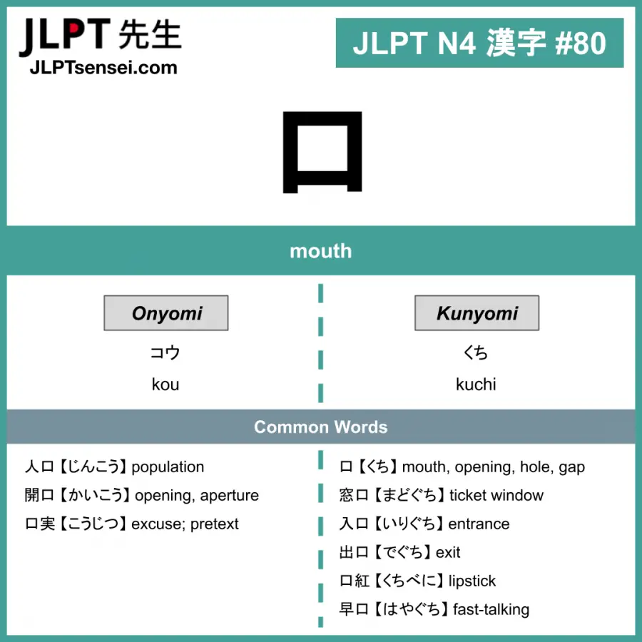 Jlpt N4 Kanji 口 Kou Kuchi Mouth Jlptsensei Com