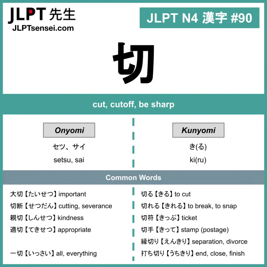 JLPT N4 Kanji: 切 (setsu, kiru) cut – JLPTsensei.com