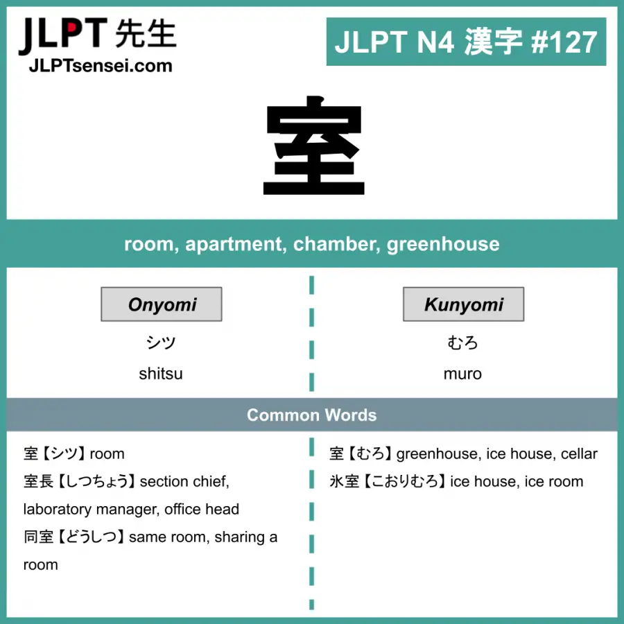 JLPT N4 Kanji: 室 (shitsu, muro) room – JLPTsensei.com