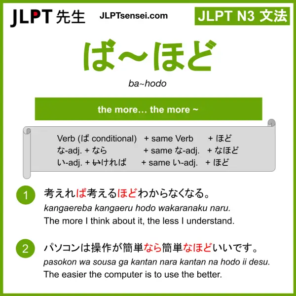 JLPT N3 Grammar: ば~ほど (ba~hodo) Meaning – JLPTsensei.com