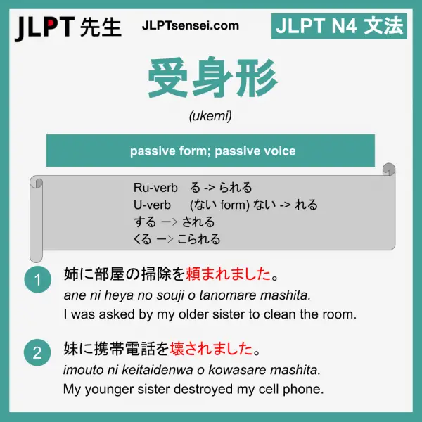 Jlpt N4 Grammar 受身形 Ukemi Passive Form Meaning Jlptsensei Com