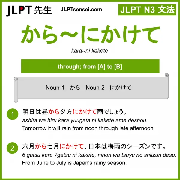 JLPT N3 Grammar: から〜にかけて (kara~ni kakete) Meaning – JLPTsensei.com