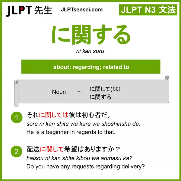 JLPT N3 Grammar: に関する / に関して (ni kan suru / ni kan shite) Meaning ...