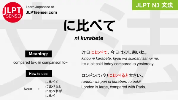 ni kurabete に比べて にくらべて jlpt n3 grammar meaning 文法 例文 japanese flashcards