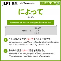 ni yotte によって jlpt n3 grammar meaning 文法 例文 learn japanese flashcards