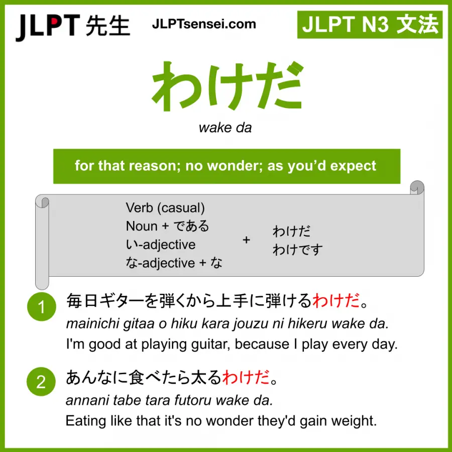 Jlpt N3 Grammar わけだ Wake Da Meaning Jlptsensei Com