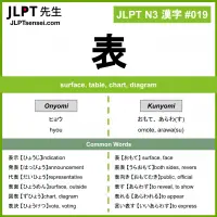 019 表 kanji meaning JLPT N3 Kanji Flashcard