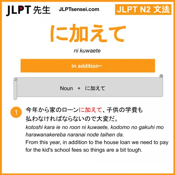 Learn JLPT N3 Vocabulary: 資格 (shikaku) –