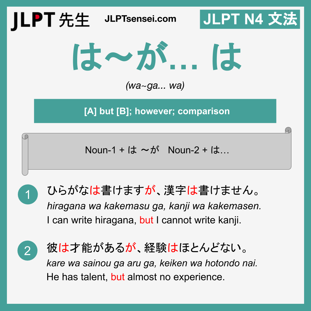 Wa Ga Wa は が は は が は Jlpt N4 Grammar Meaning 文法 例文 Learn Japanese Flashcards Jlpt Sensei