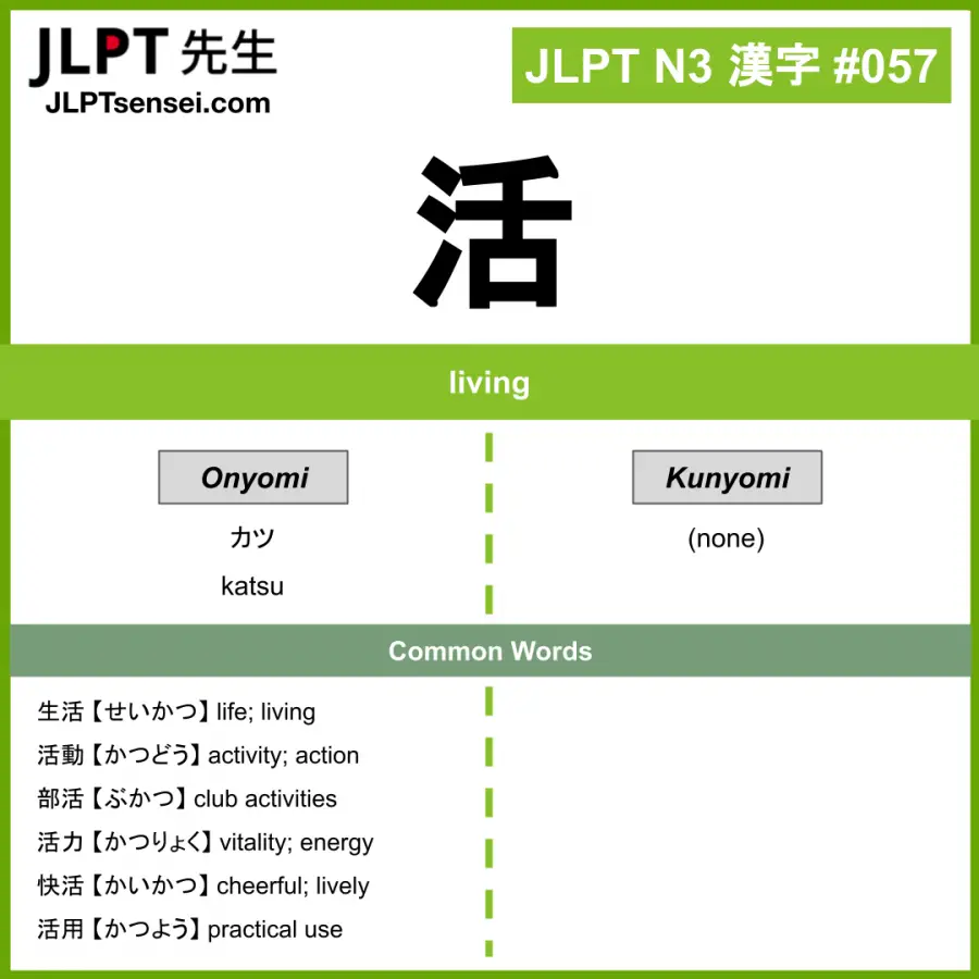 JLPT N3 Kanji: 活 (katsu, ikiru) Meaning: living – JLPTsensei.com