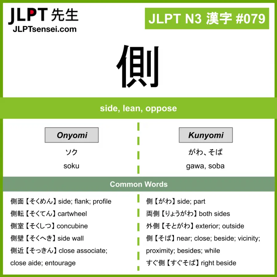 JLPT N3 Kanji: 側 (soku, gawa, soba) Meaning: side, lean, oppose ...