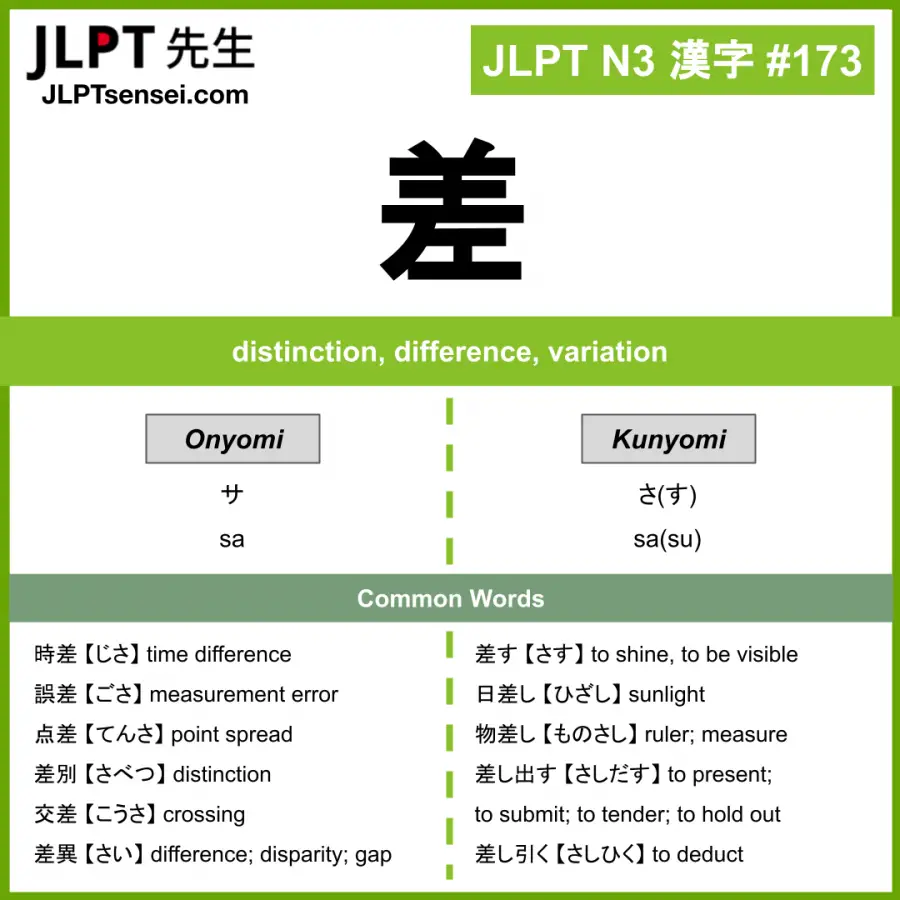 JLPT N3 Kanji: 差 (sa, sasu) Meaning: distinction, difference, variation ...