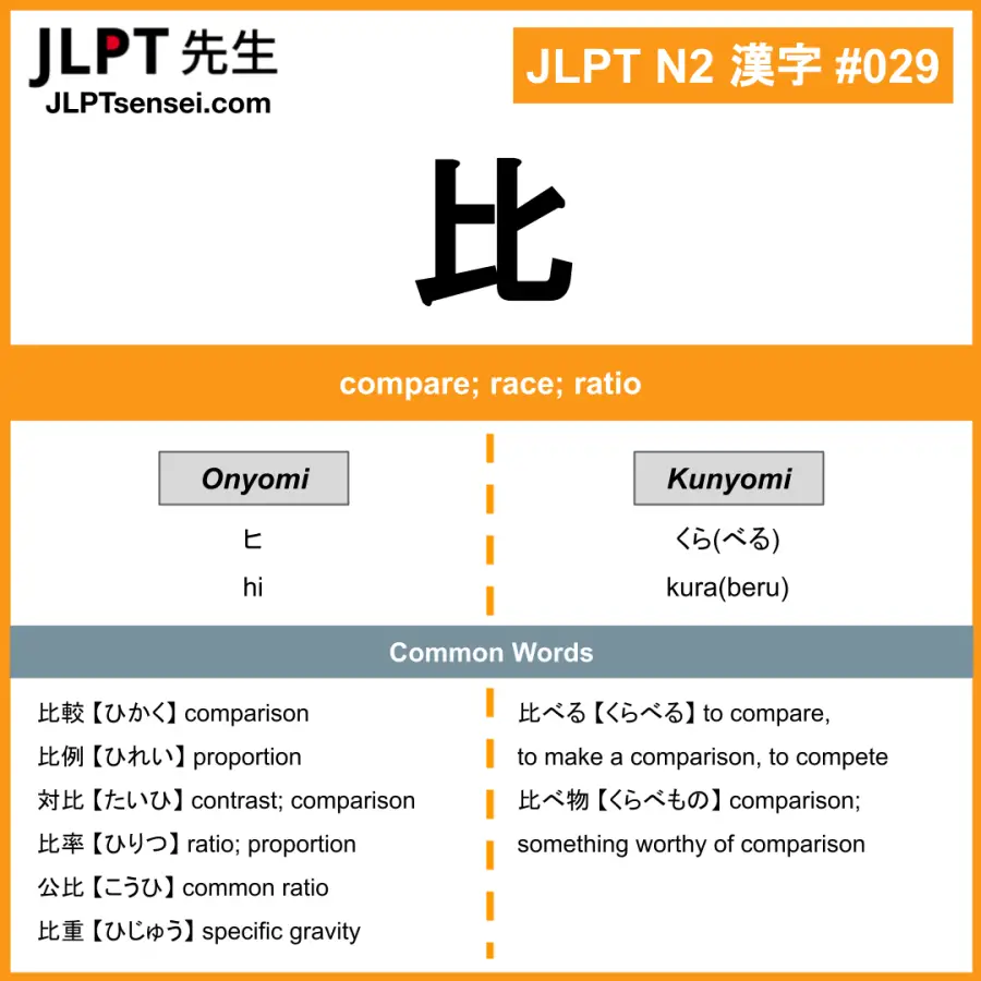 JLPT N2 Kanji: 比 (hi, kuraberu) Meaning: compare; race; ratio ...