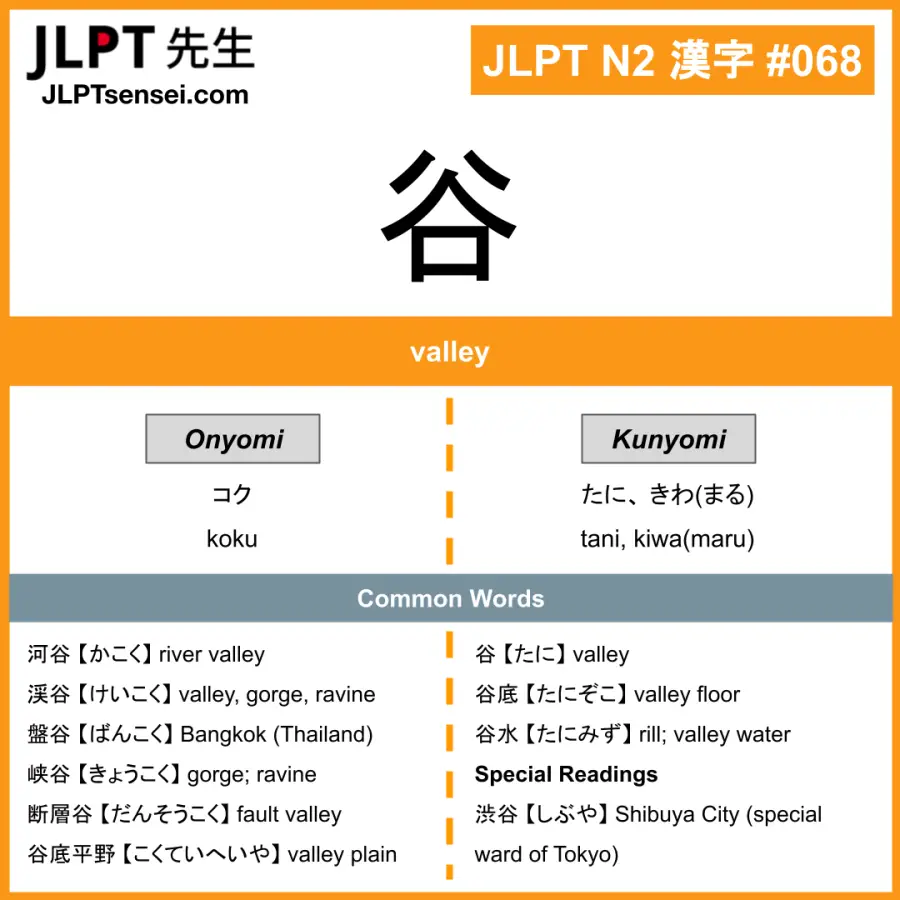 JLPT N2 Kanji: 谷 (koku, tani, kiwamaru) Meaning: valley – JLPTsensei.com
