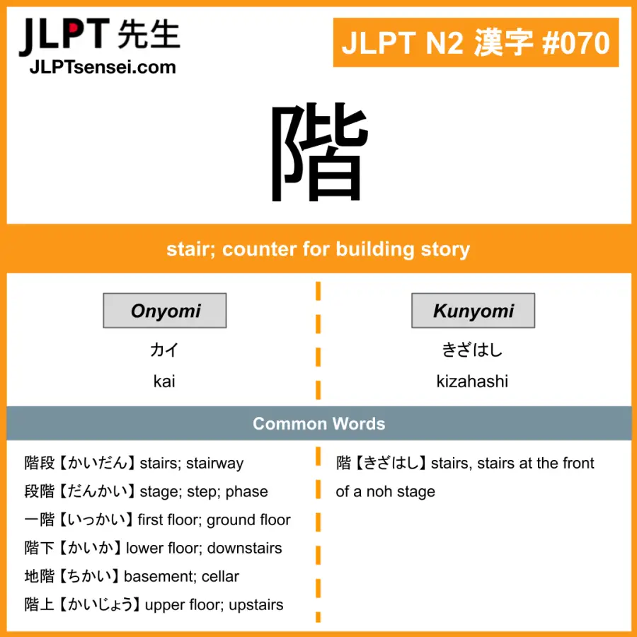 JLPT N2 Kanji: 階 (kai) Meaning: stair; counter for building story ...