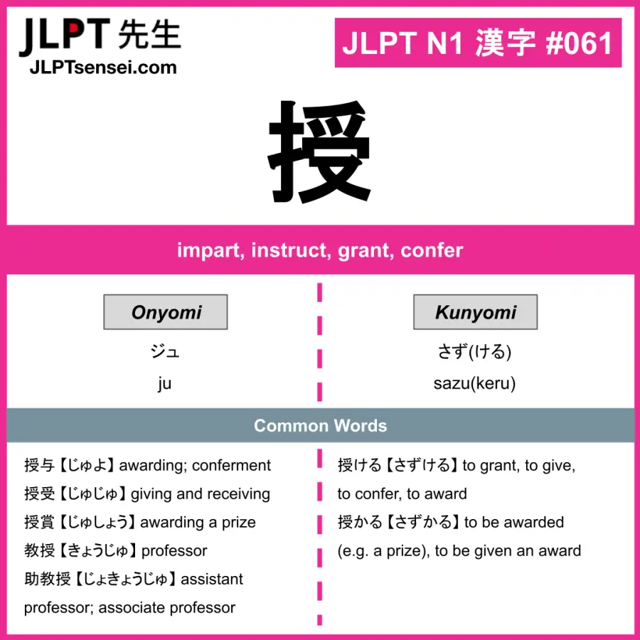 JLPT N1 Kanji: 授 (ju, sazu(keru)) Meaning: impart, instruct, grant ...