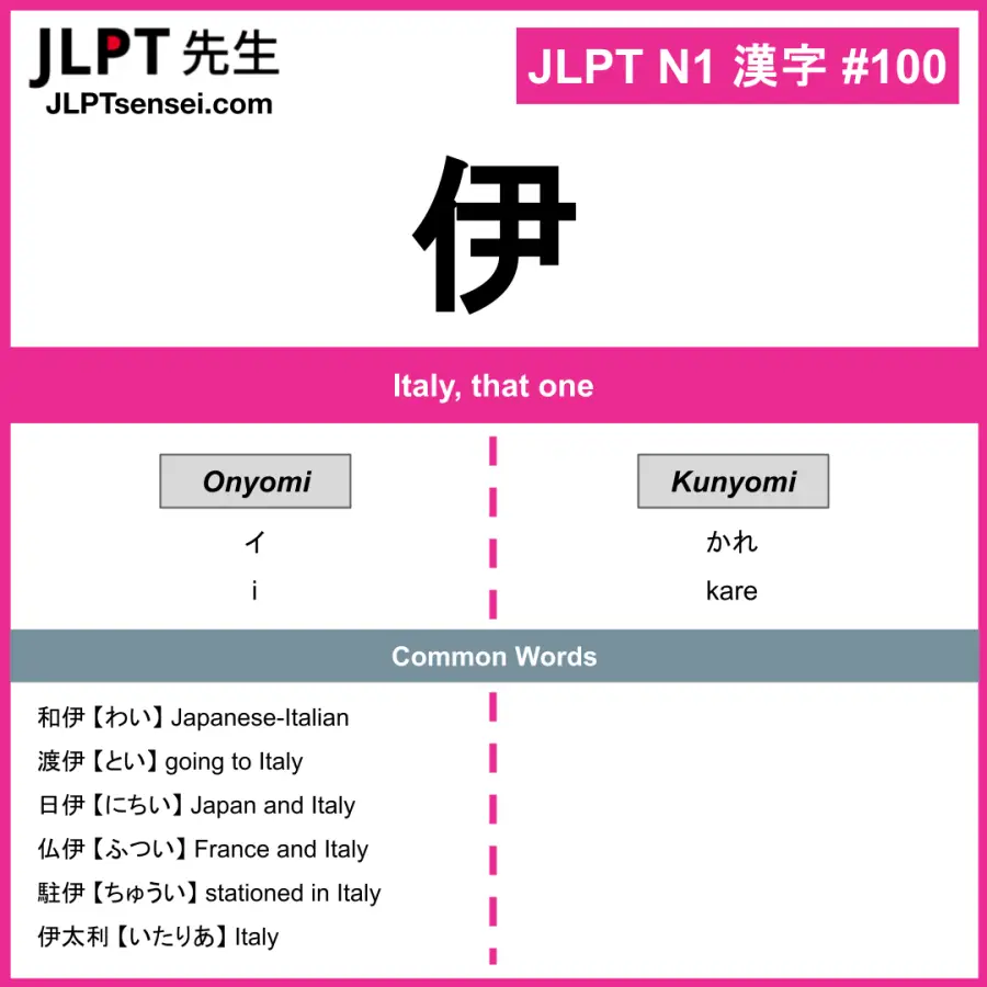 JLPT N1 Kanji: 伊 (i, kare) Meaning: Italy, that one – JLPTsensei.com