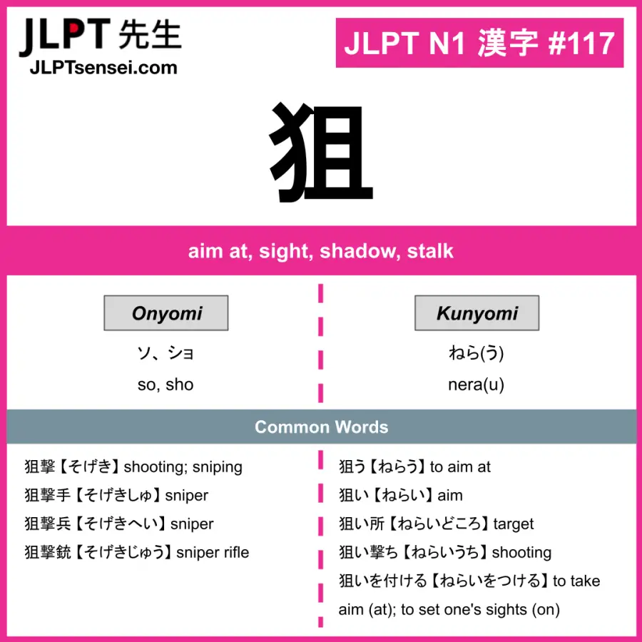 JLPT N1 Kanji: 狙 (so, sho, nera(u)) Meaning: aim at, sight, shadow ...