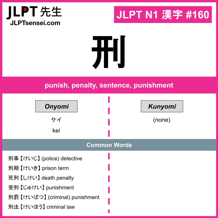 JLPT N1 Kanji: 刑 (kei, ) Meaning: punish, penalty, sentence, punishment ...