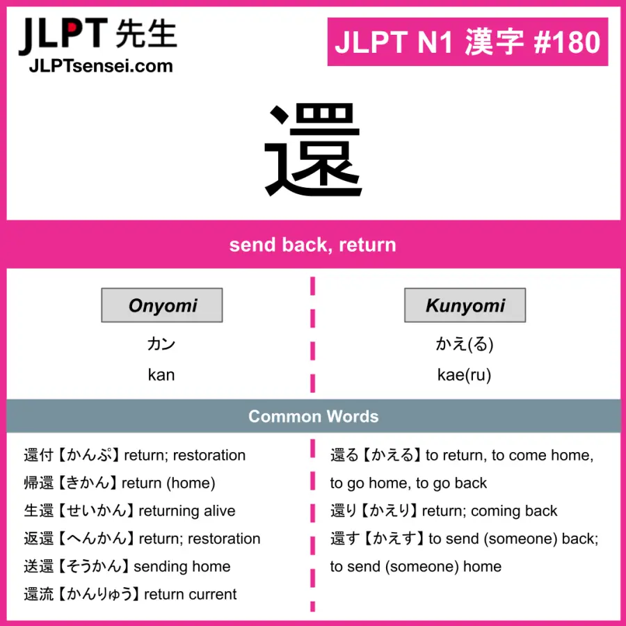 JLPT N1 Kanji: 還 (kan, kae(ru)) Meaning: send back, return – JLPTsensei.com