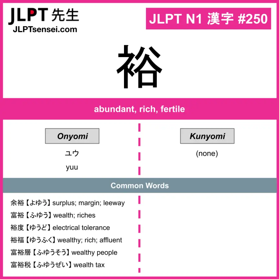 JLPT N1 Kanji: 裕 (yuu) Meaning: abundant, rich, fertile – JLPTsensei.com