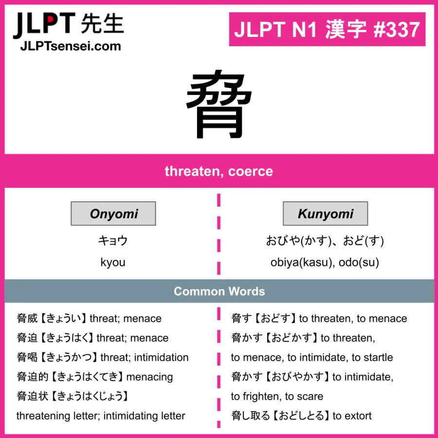 JLPT N1 Kanji: 脅 (kyou, obiya(kasu), odo(su)) Meaning: threaten, coerce ...