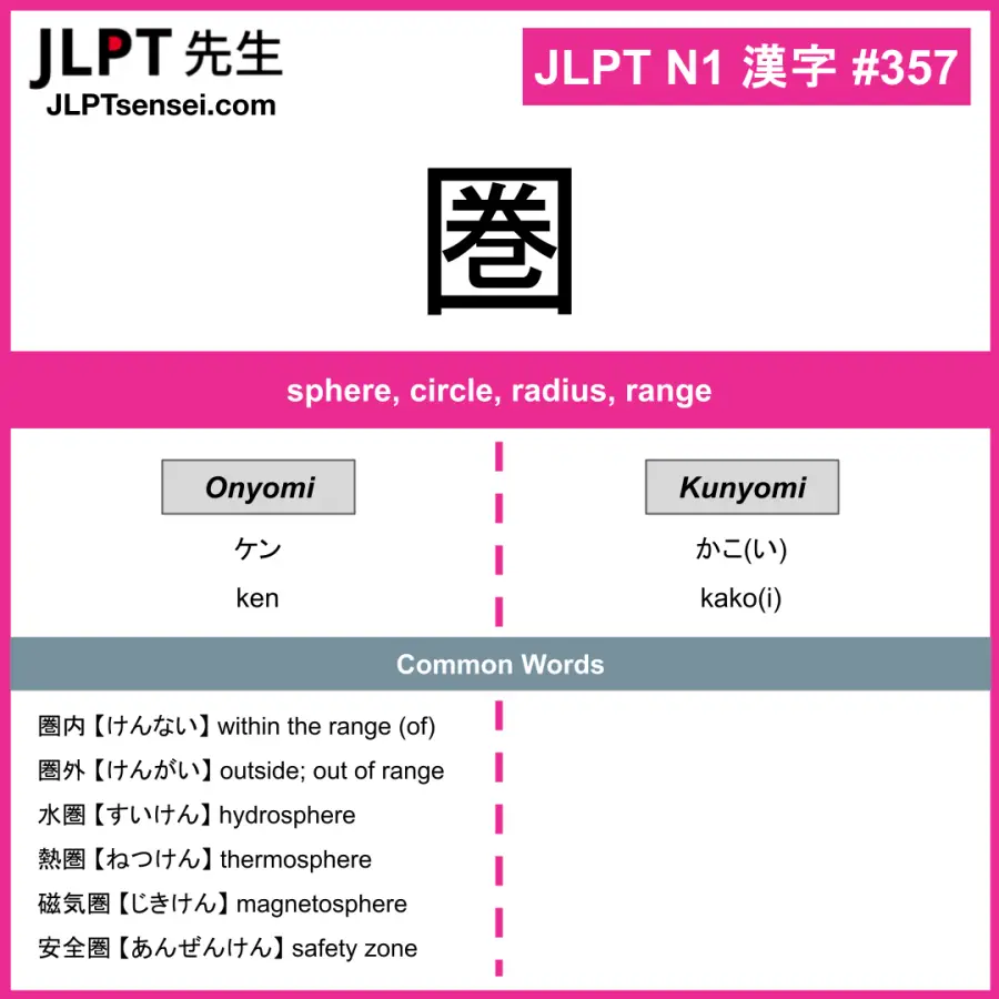 JLPT N1 Kanji: 圏 (ken, kako(i)) Meaning: sphere, circle, radius, range ...