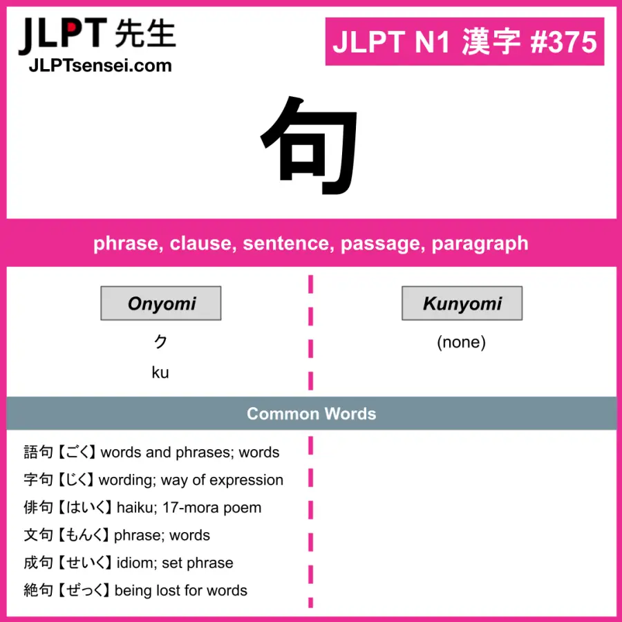 JLPT N1 Kanji: 句 (ku) Meaning: phrase, clause, sentence, passage ...
