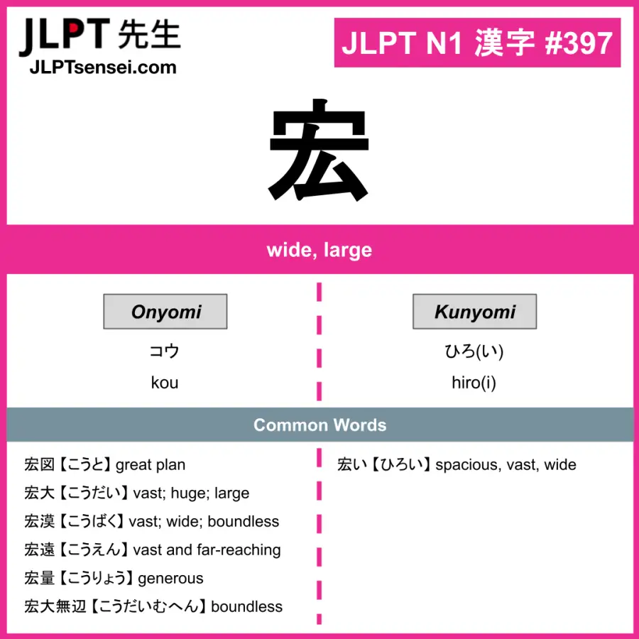 JLPT N1 Kanji: 宏 (kou, hiro(i)) Meaning: wide, large – JLPTsensei.com