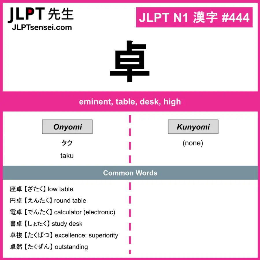 JLPT N1 Kanji: 卓 (taku) Meaning: eminent, table, desk, high ...